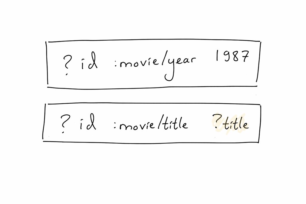 Datalog in Javascript